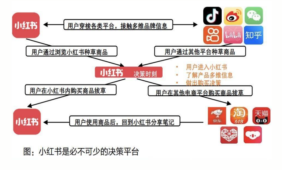 珍珠飾品怎么做小紅書(shū)營(yíng)銷(xiāo)推廣