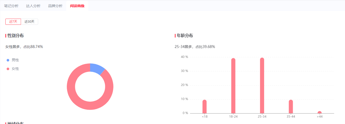 清潔用品怎么做小紅書營銷推廣