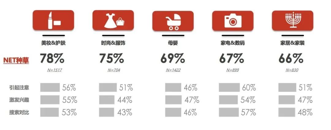 品牌做小紅書有用么？怎么有效的做種草