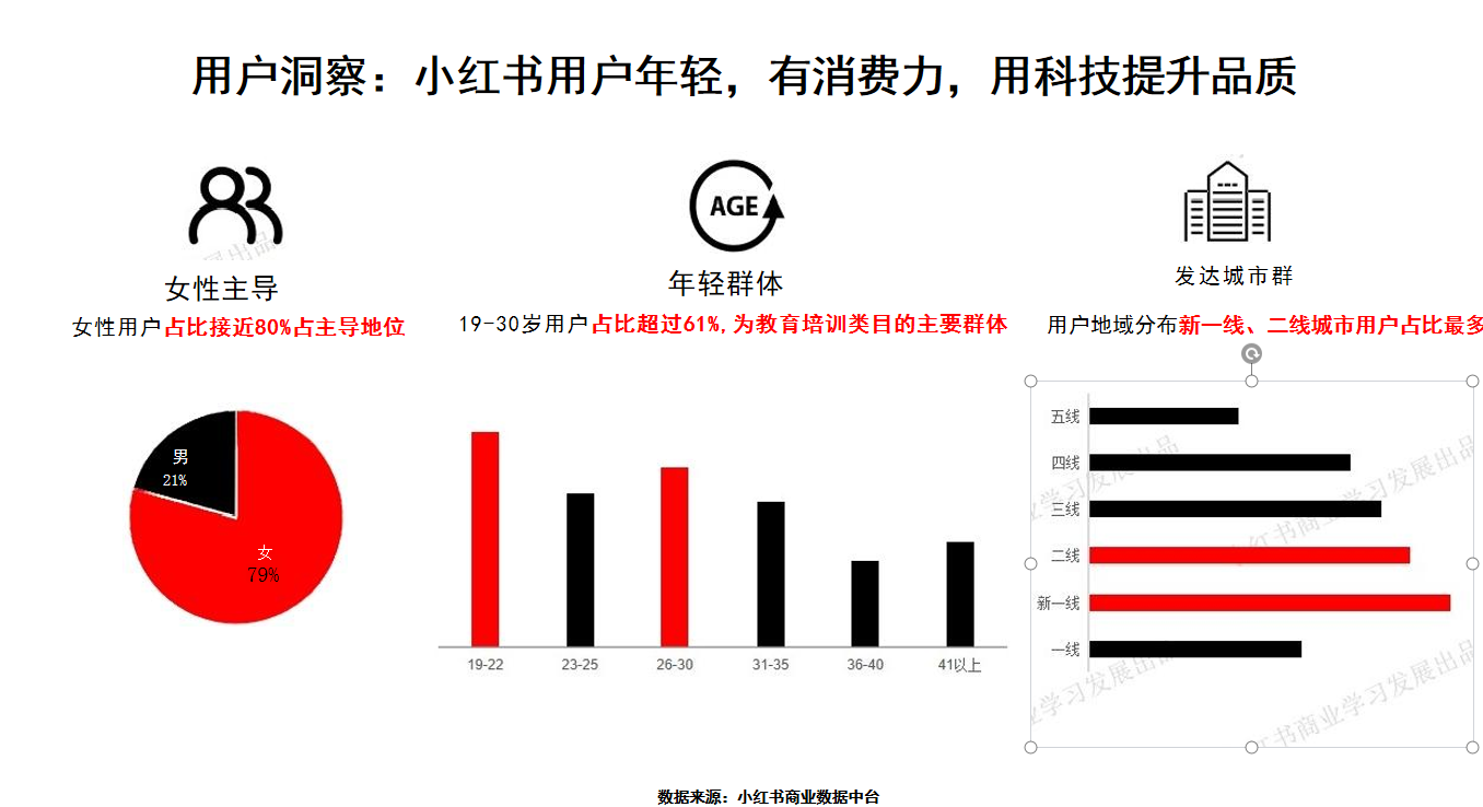 香港服裝品牌怎么做小紅書營銷推廣